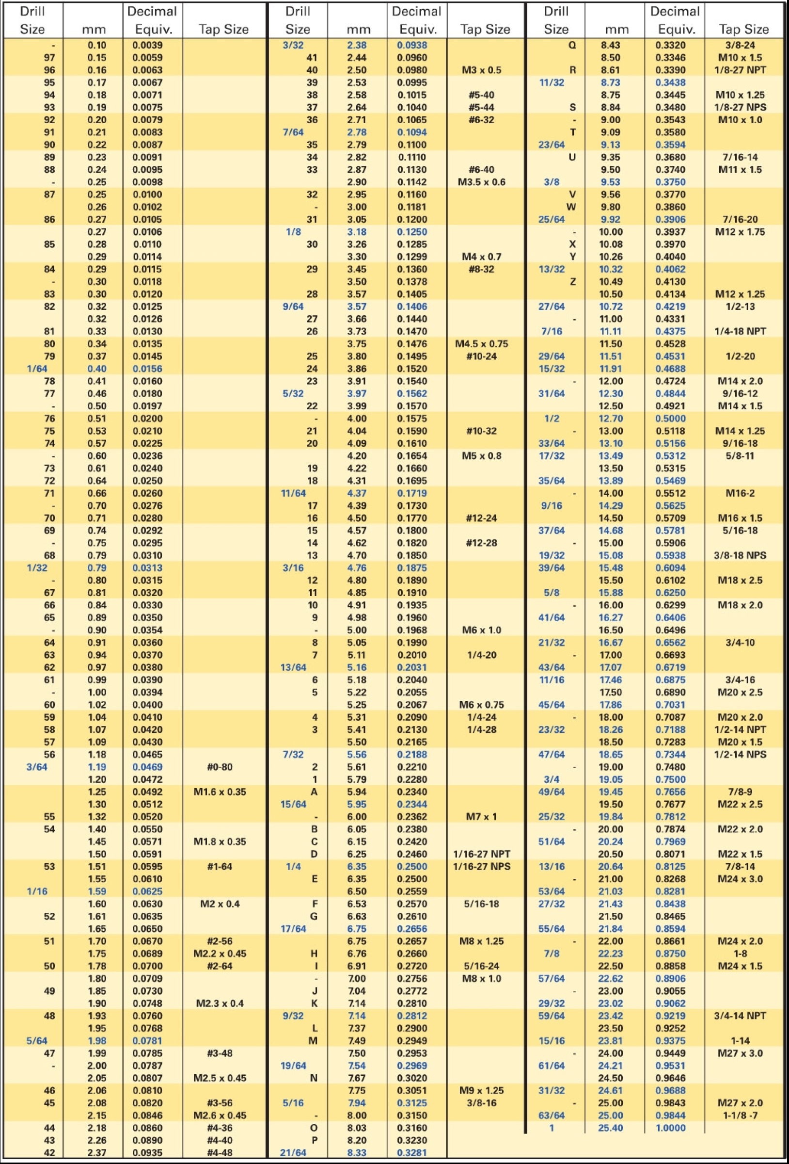 Useful Stuff - Metallum